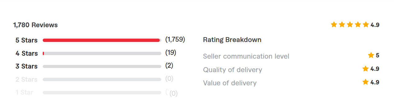 fiverr_reviewss Screenshot